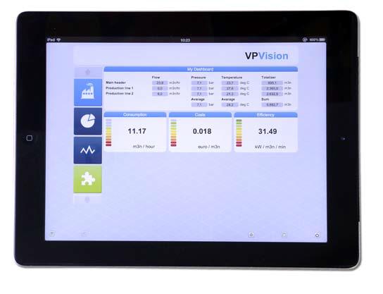 monitoring VPVision